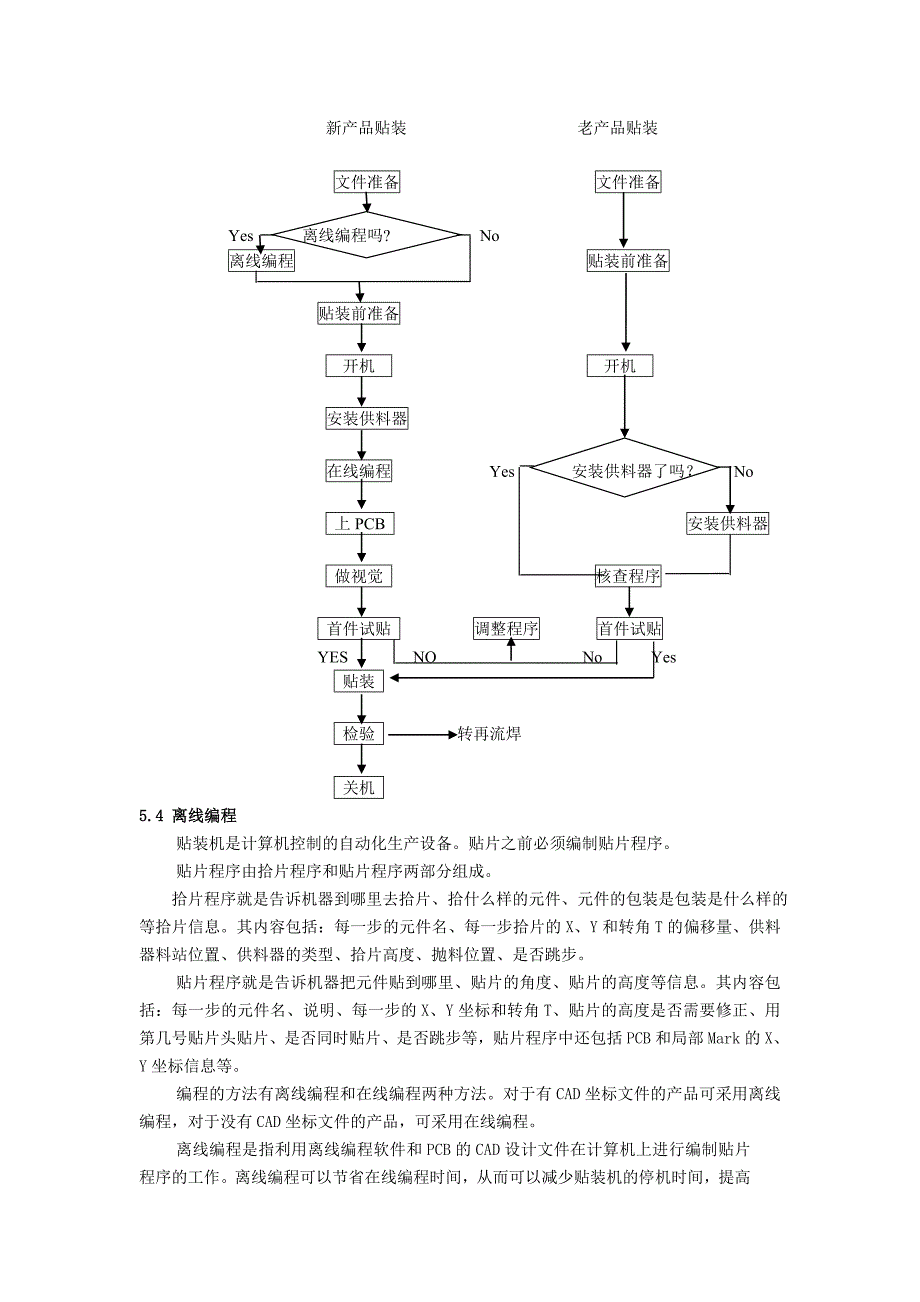 smt自动贴装机贴片工艺资料_第3页