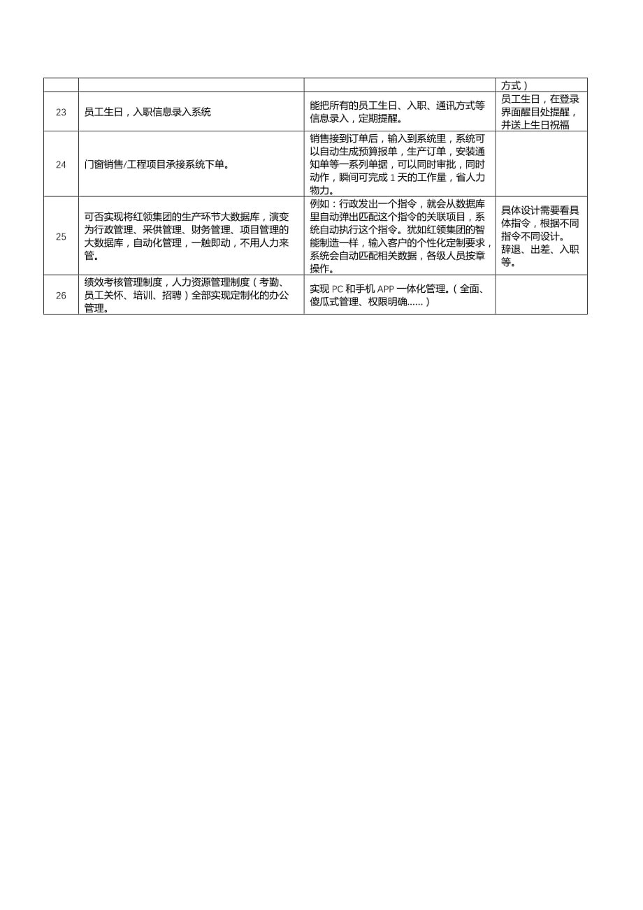 企业管理一体化平台定制需求_第3页