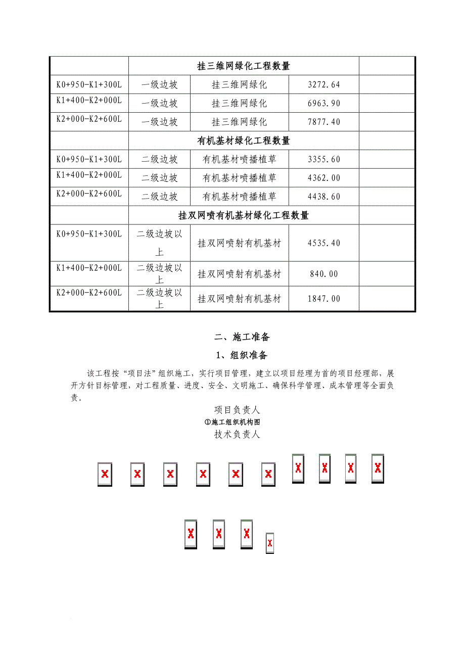 路基上边坡挂网及喷播有机基材绿化.doc_第2页