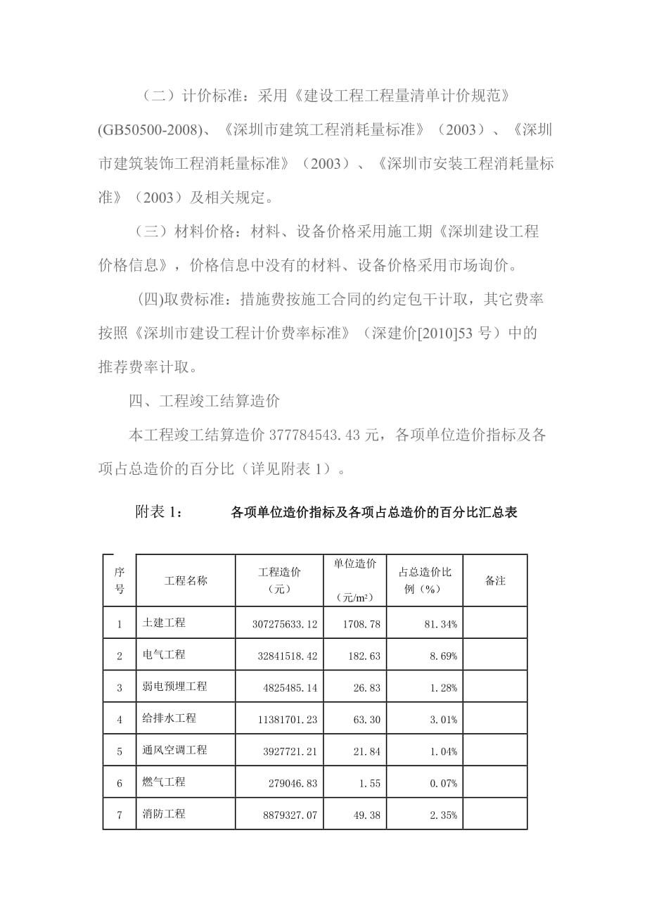 深圳某住宅楼工程造价指标表_第2页