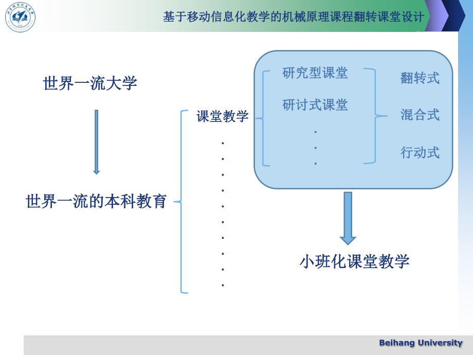 基于云教材和云班课的翻转课堂教学实践北航郭卫东资料_第4页