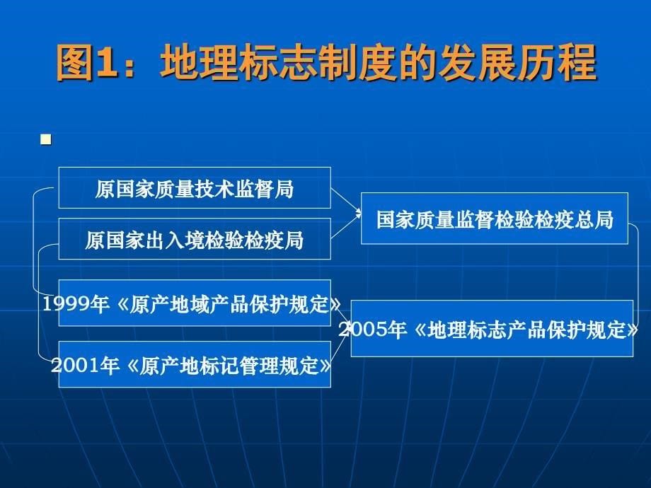 地理标志产品保护释义资料_第5页