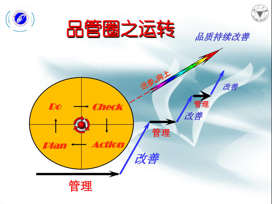 品管圈在护理质量持续改进中的运用资料_第4页