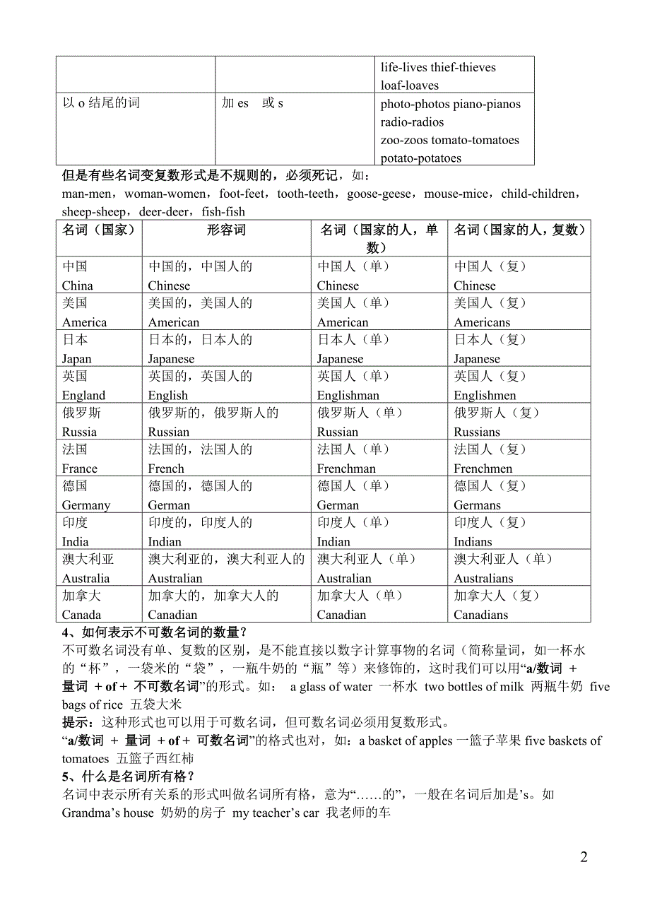 初中英语十大词性详解和练习资料_第2页