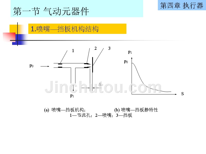 气动阀门定位器1_第2页