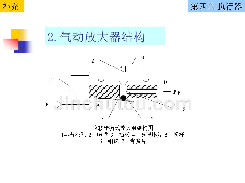 气动阀门定位器1_第4页