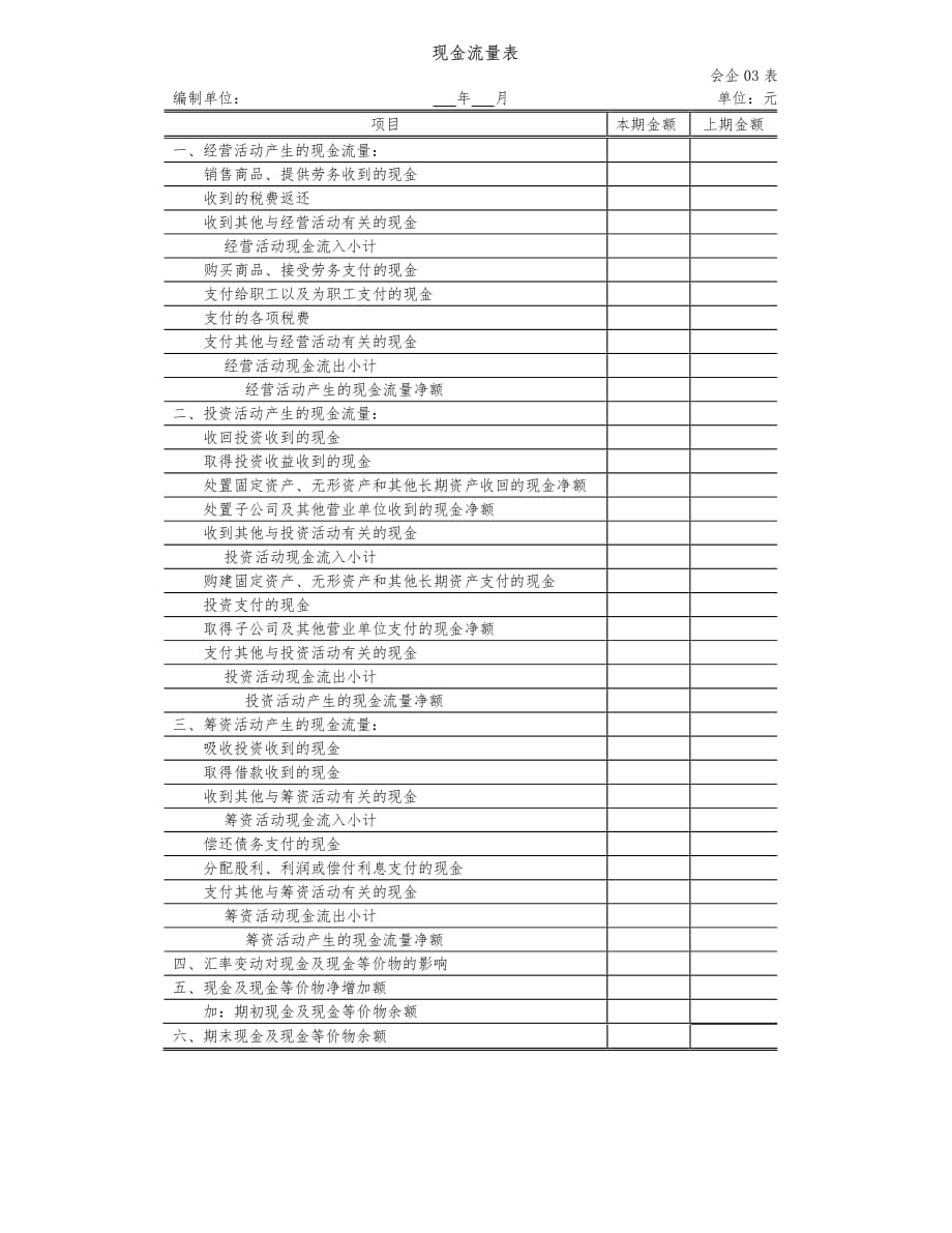 2019年最新版现金流量表样表_第1页