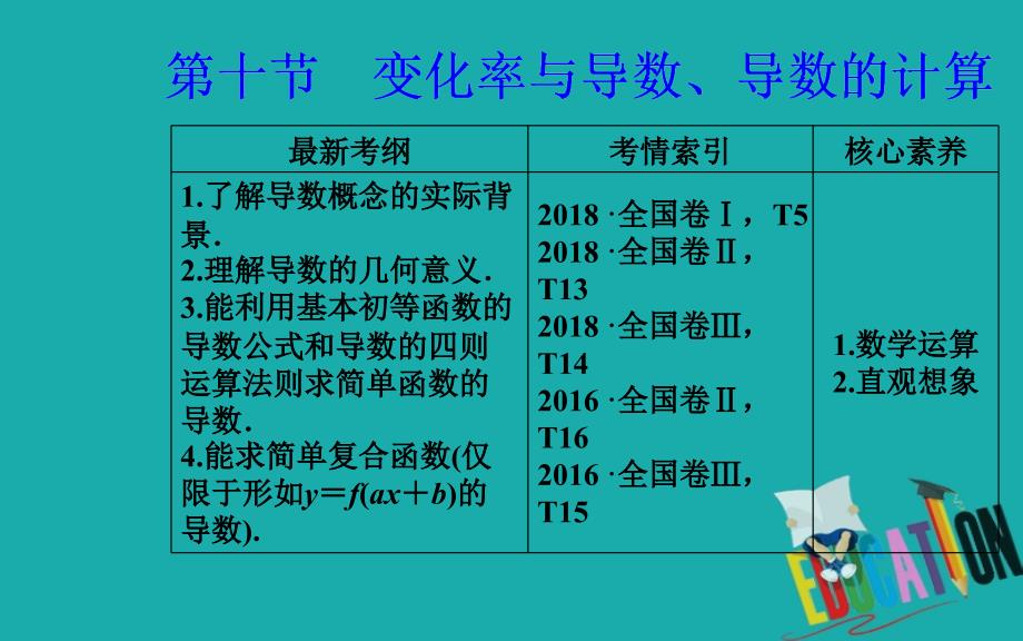 2020届高考数学（理科）总复习课件：第二章 第十节 变化率与导数、导数的计算_第2页