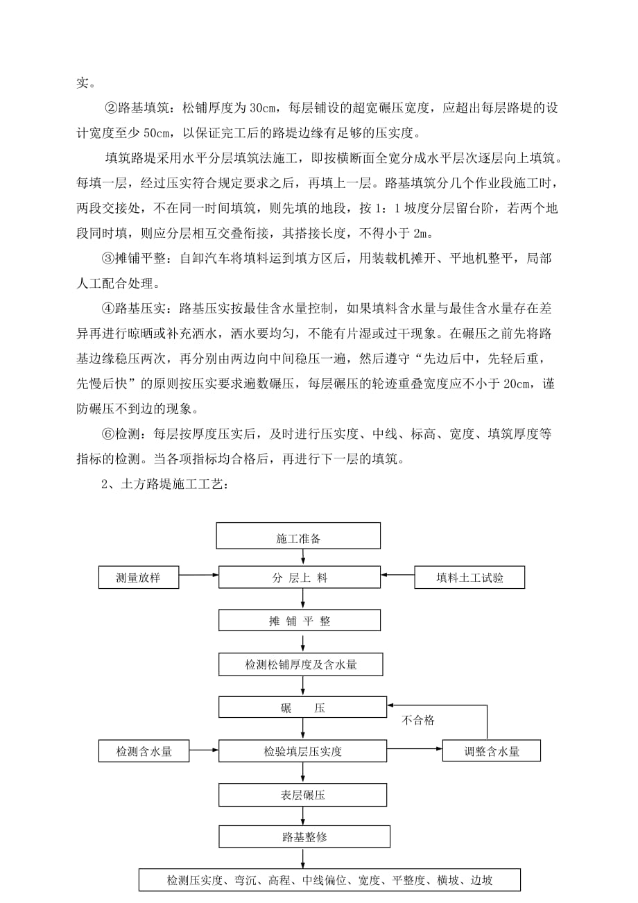 浦头互通路基94首件总结.doc_第4页