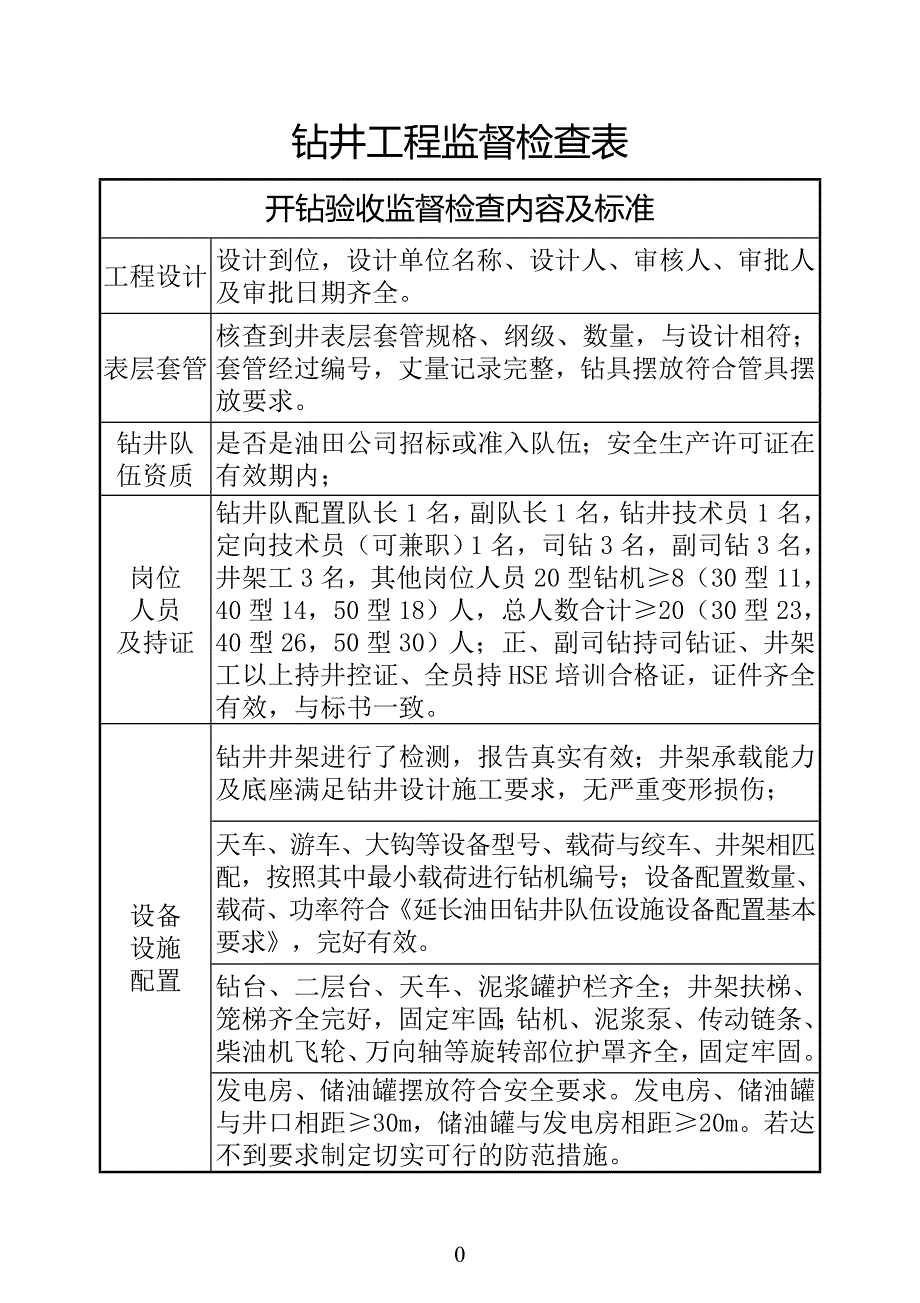 监督检查表-2017.doc_第3页