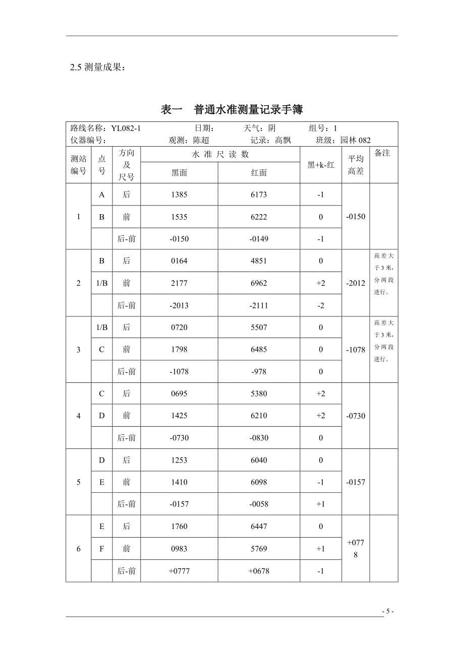 测量学实习报告(完整版).doc_第5页