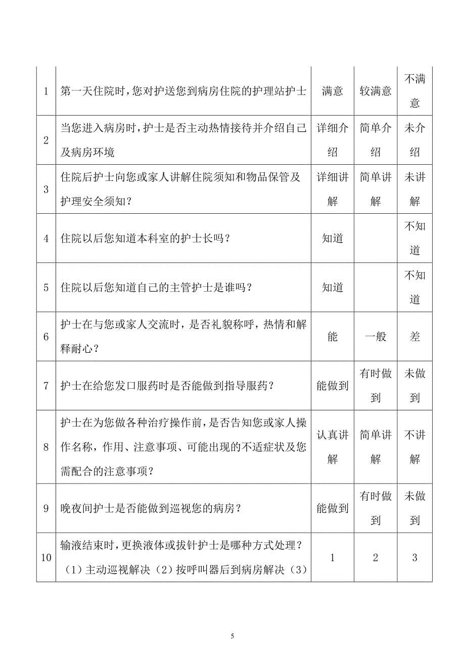 医院社会评价资料_第5页