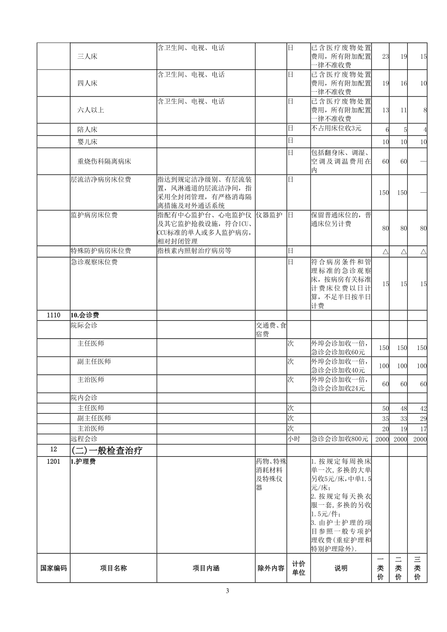 海南医疗服务价格.doc_第3页