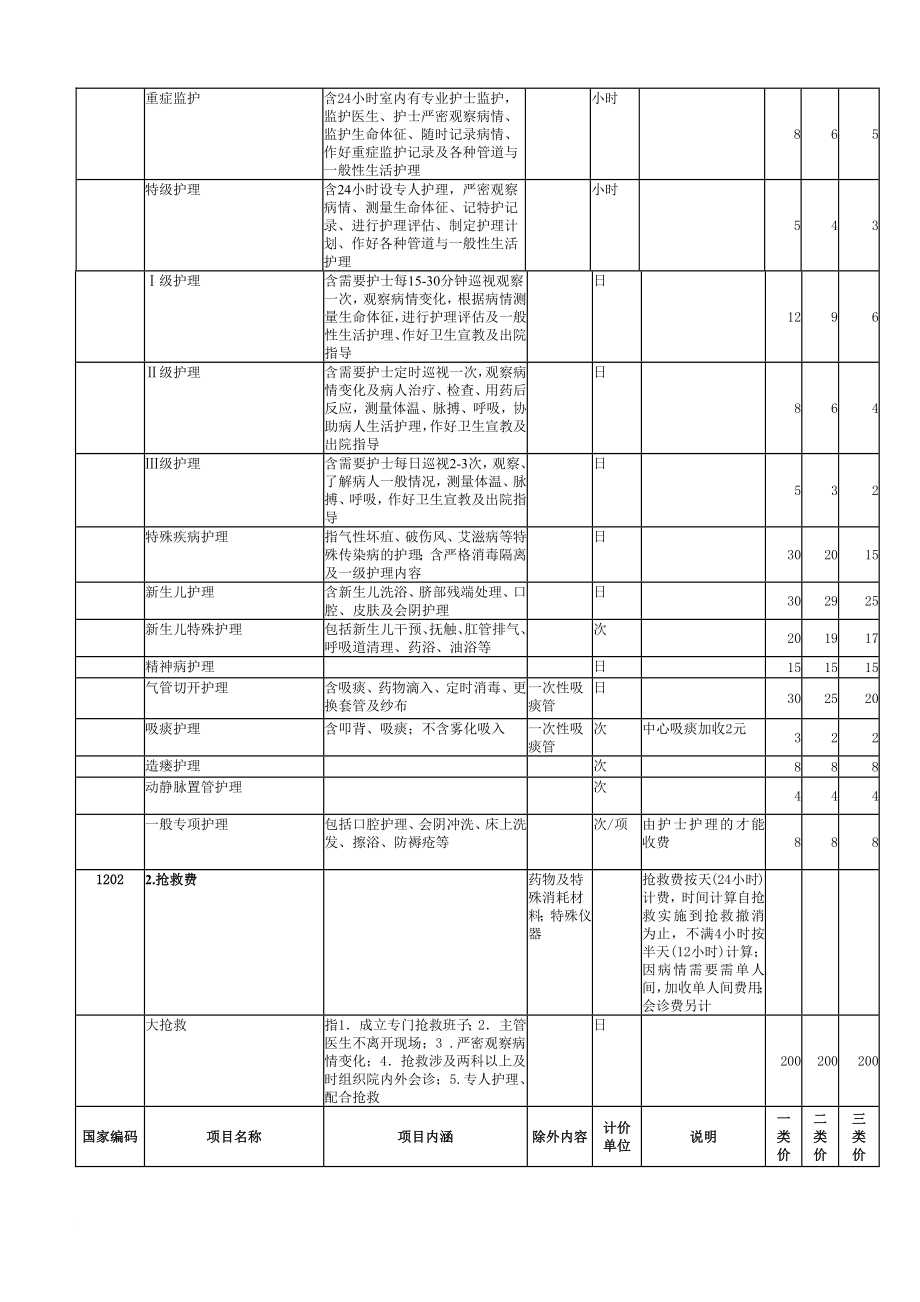 海南医疗服务价格.doc_第4页