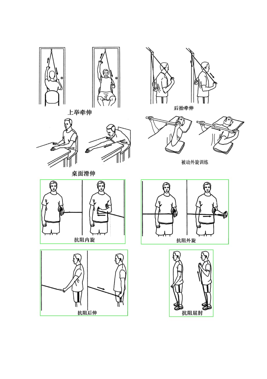 肩袖修补术后康复计划_第4页