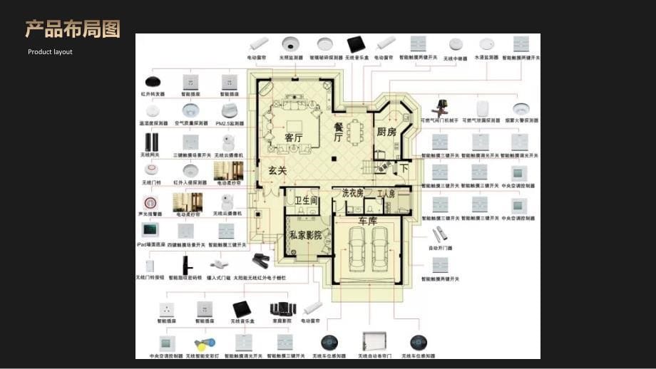 独栋别墅整体智能家居配置方案_第5页