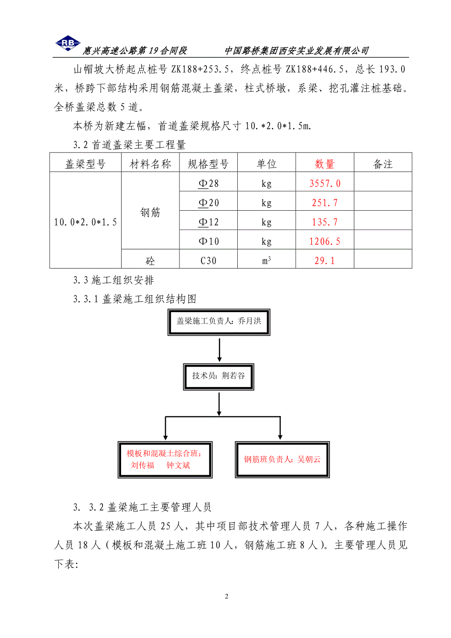 盖梁首件制总结_第2页