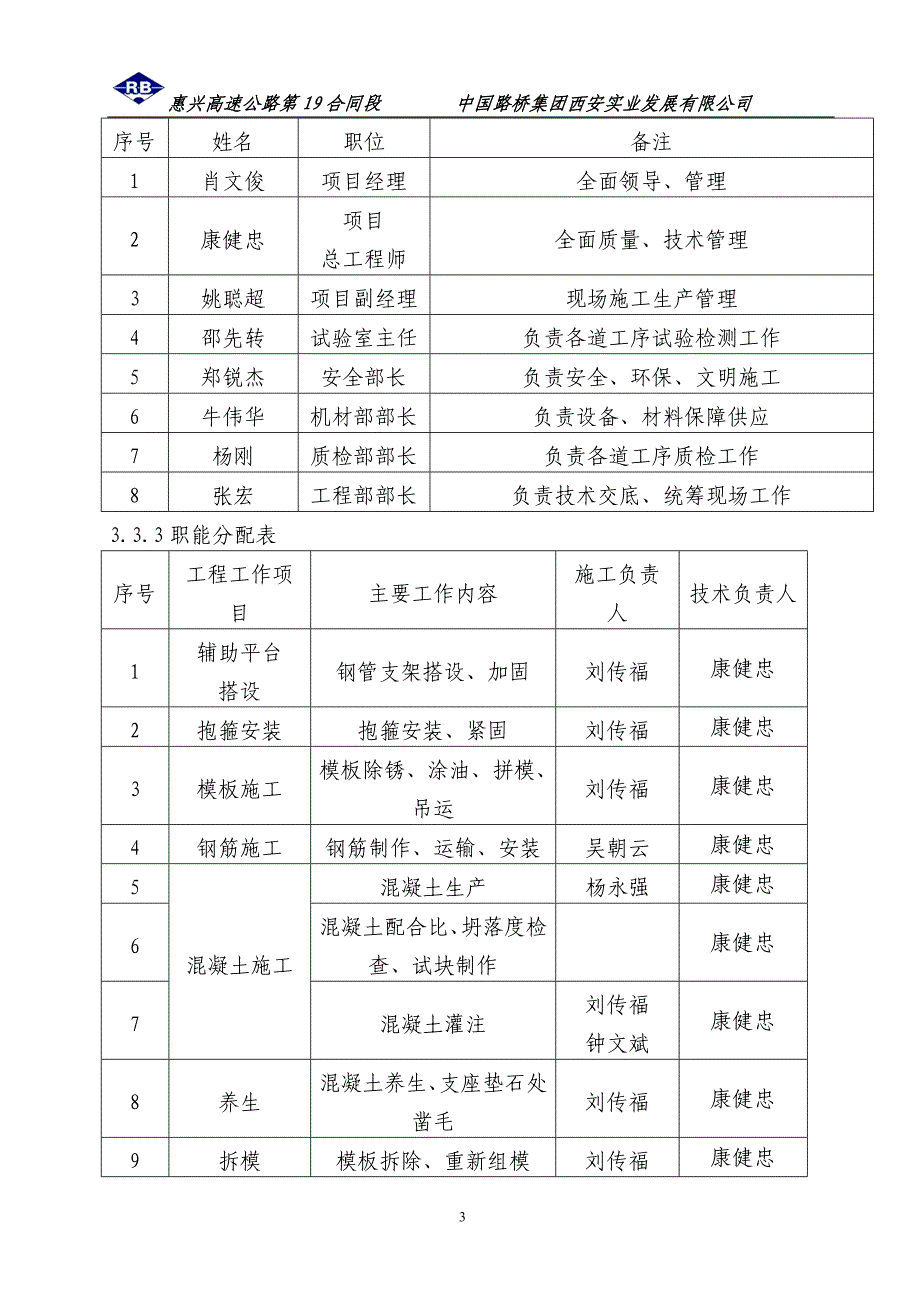 盖梁首件制总结_第3页