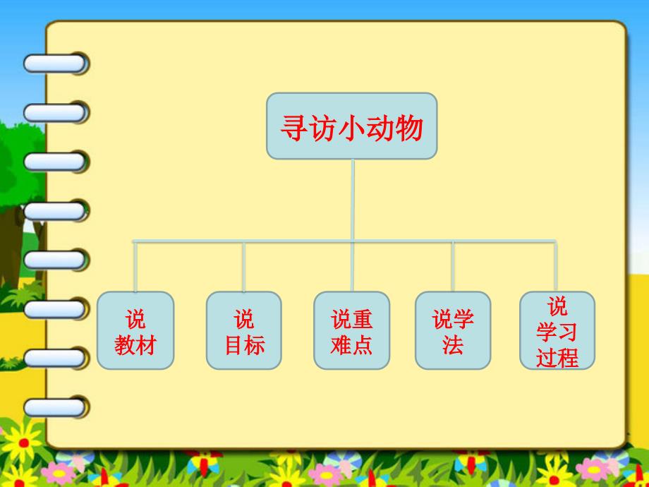 三年级科学寻访小动物说课稿_第2页