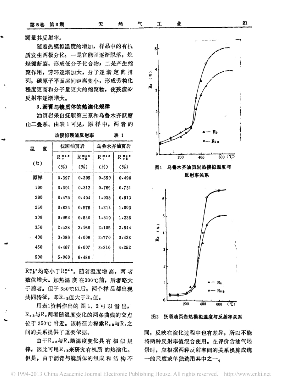 岩石中沥青反射率与镜质体反射率之间的关系丰国秀资料_第2页