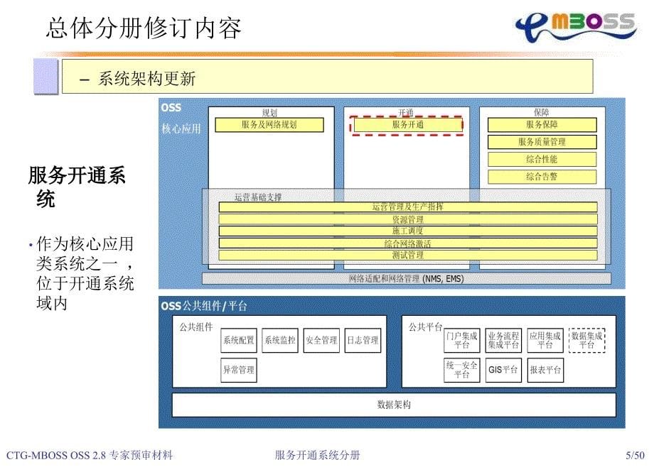 中国电信oss规范oss28服务开通系统分册资料_第5页