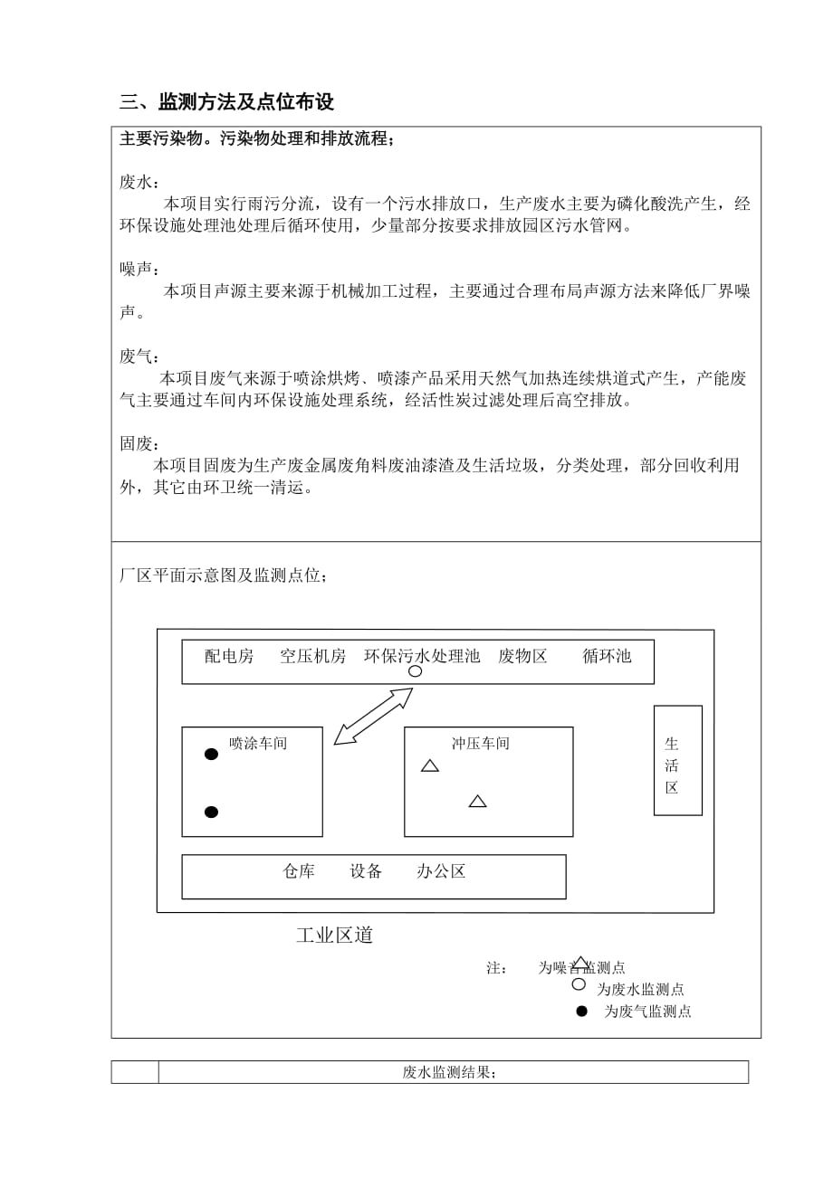 环境监测报告(废水废气噪声监测)验厂用.doc_第4页