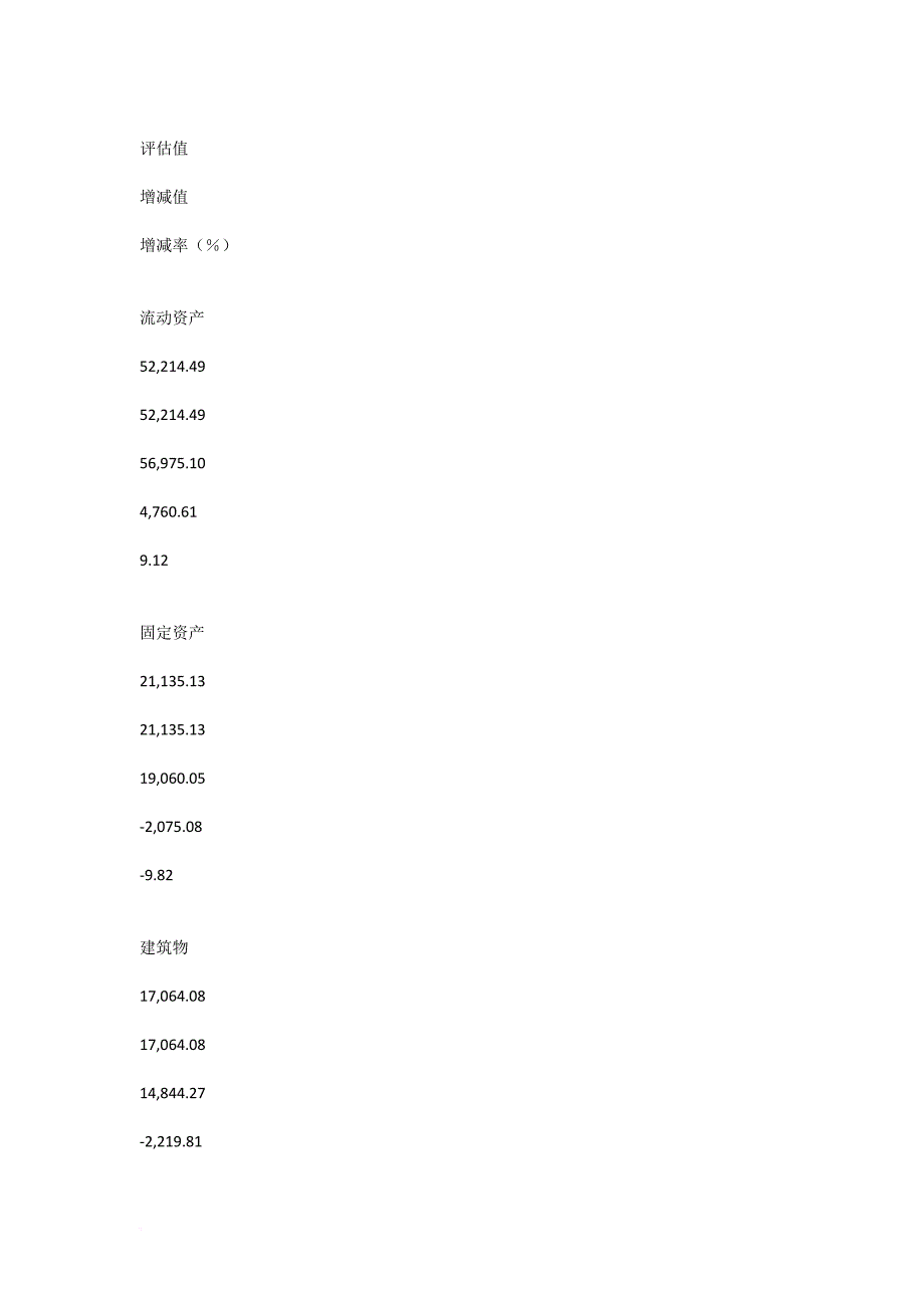 资产评估报告(例).doc_第2页