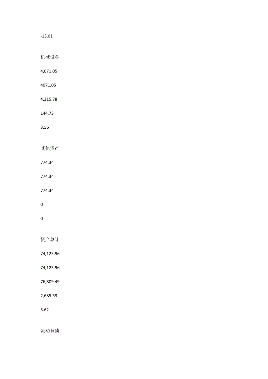 资产评估报告(例).doc_第3页