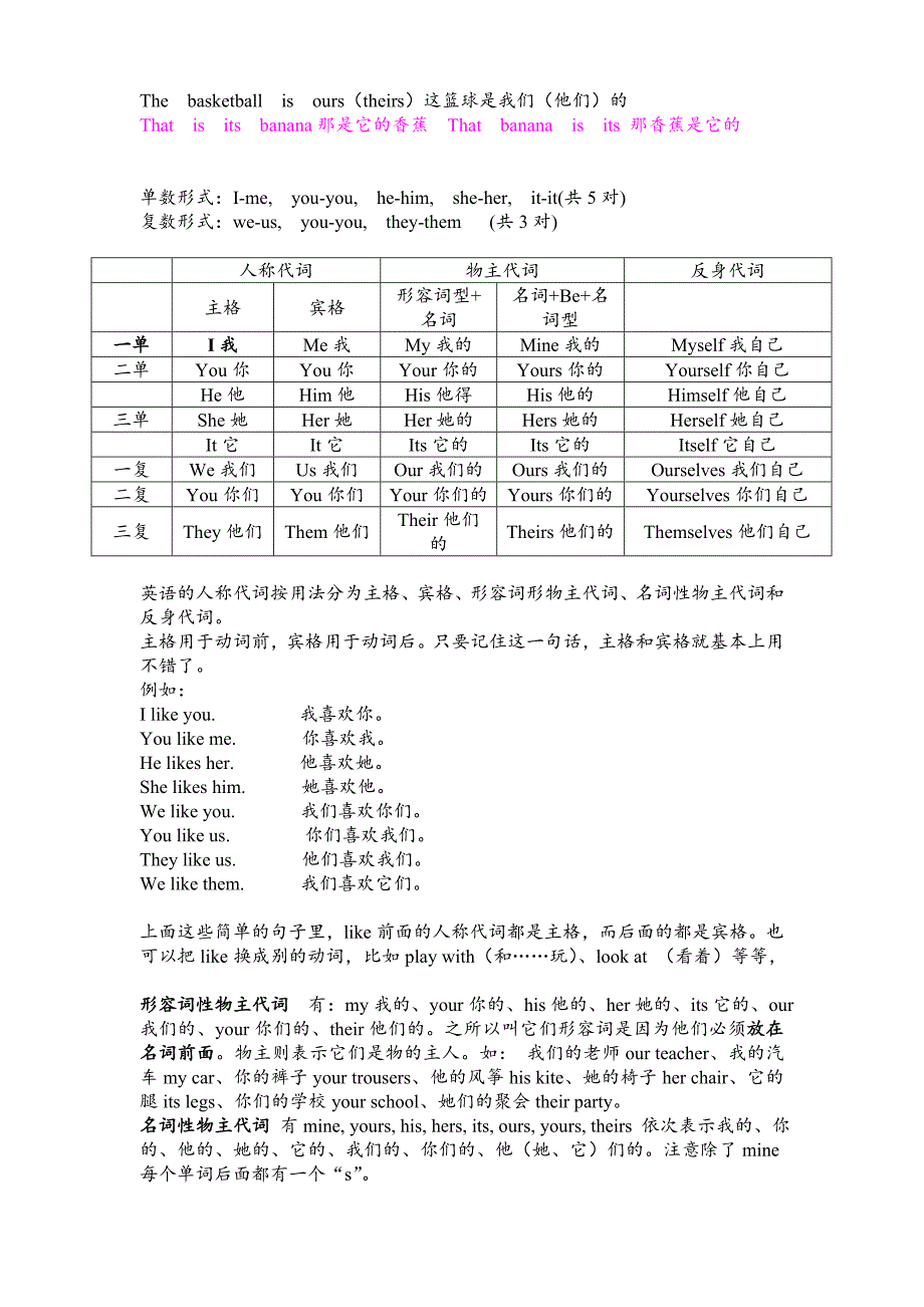 主格和宾格3_第2页