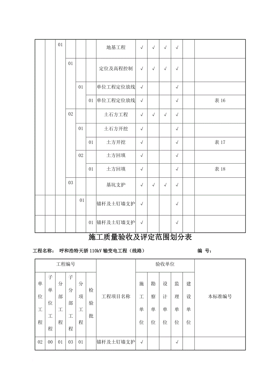 电缆沟、隧道、电缆井、拉管施工质量验收及评定范围划分.doc_第3页