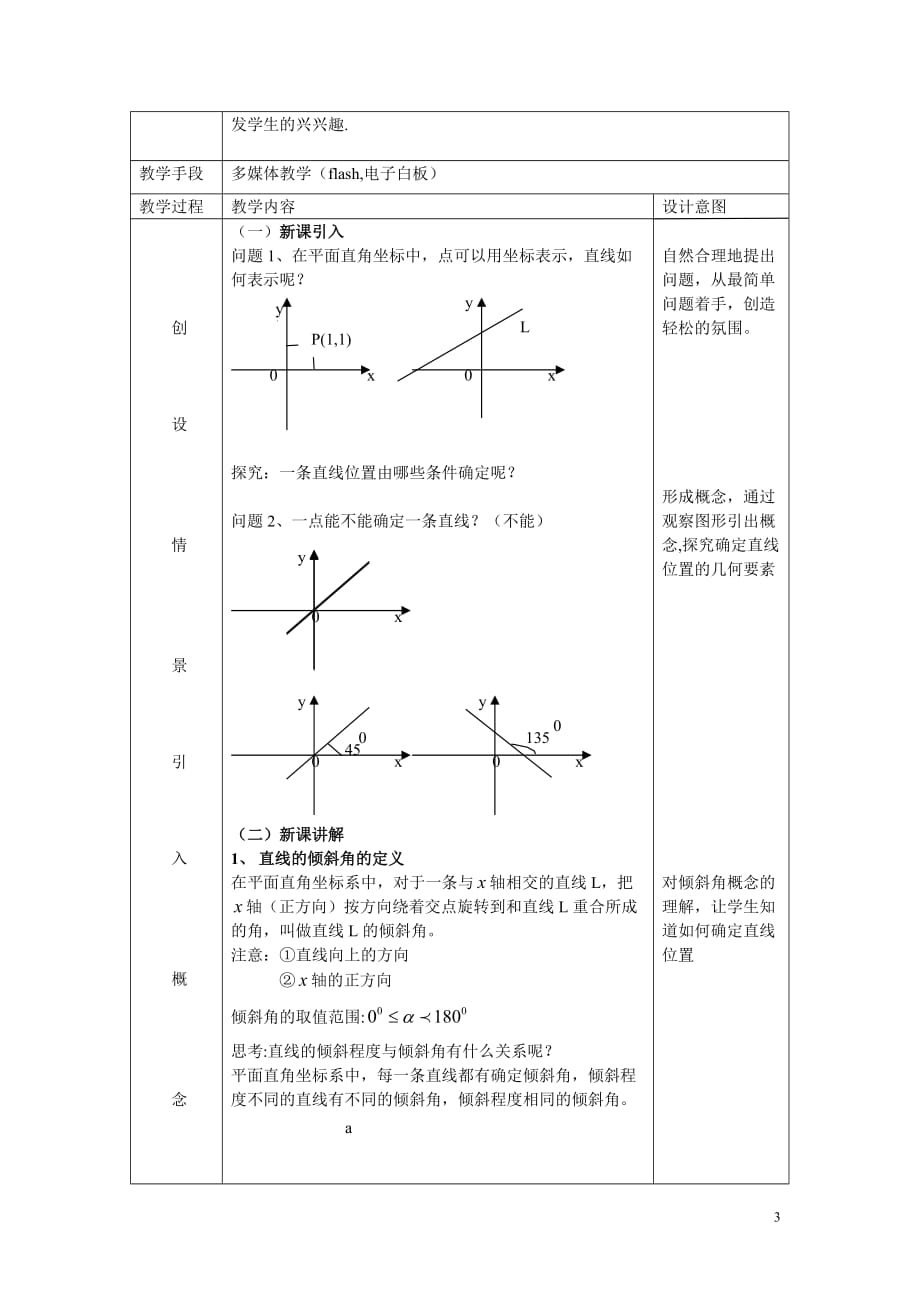 直线的倾斜角与斜率教学设计.doc_第3页