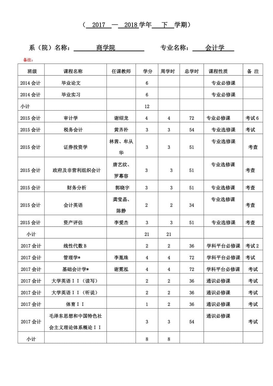 玉溪师范学院专业课开课计划表.doc_第5页