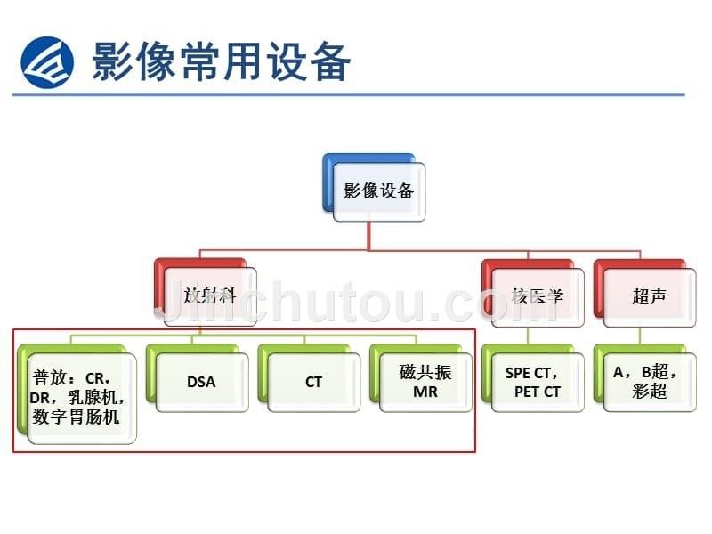 医院影像设备资料_第5页