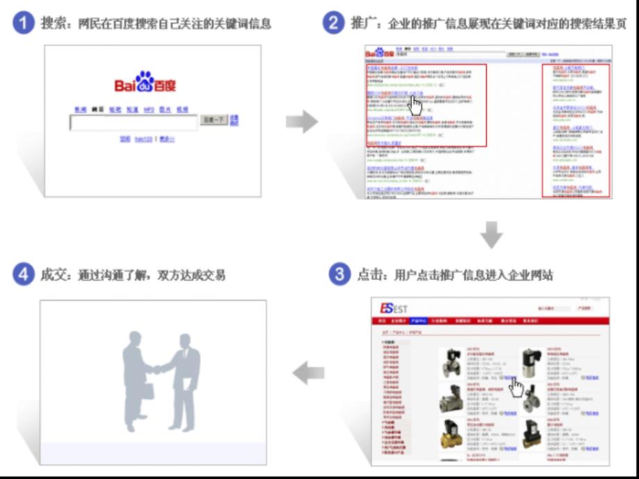 搜索引擎营销案例分析以耐克为例_第3页