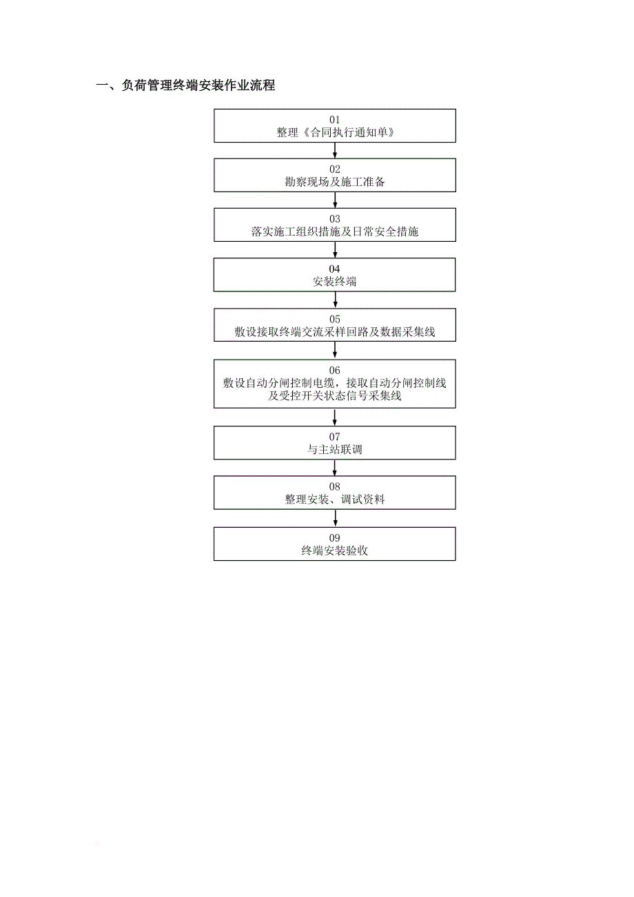 负控终端作业手册及接线规范汇总.doc_第1页