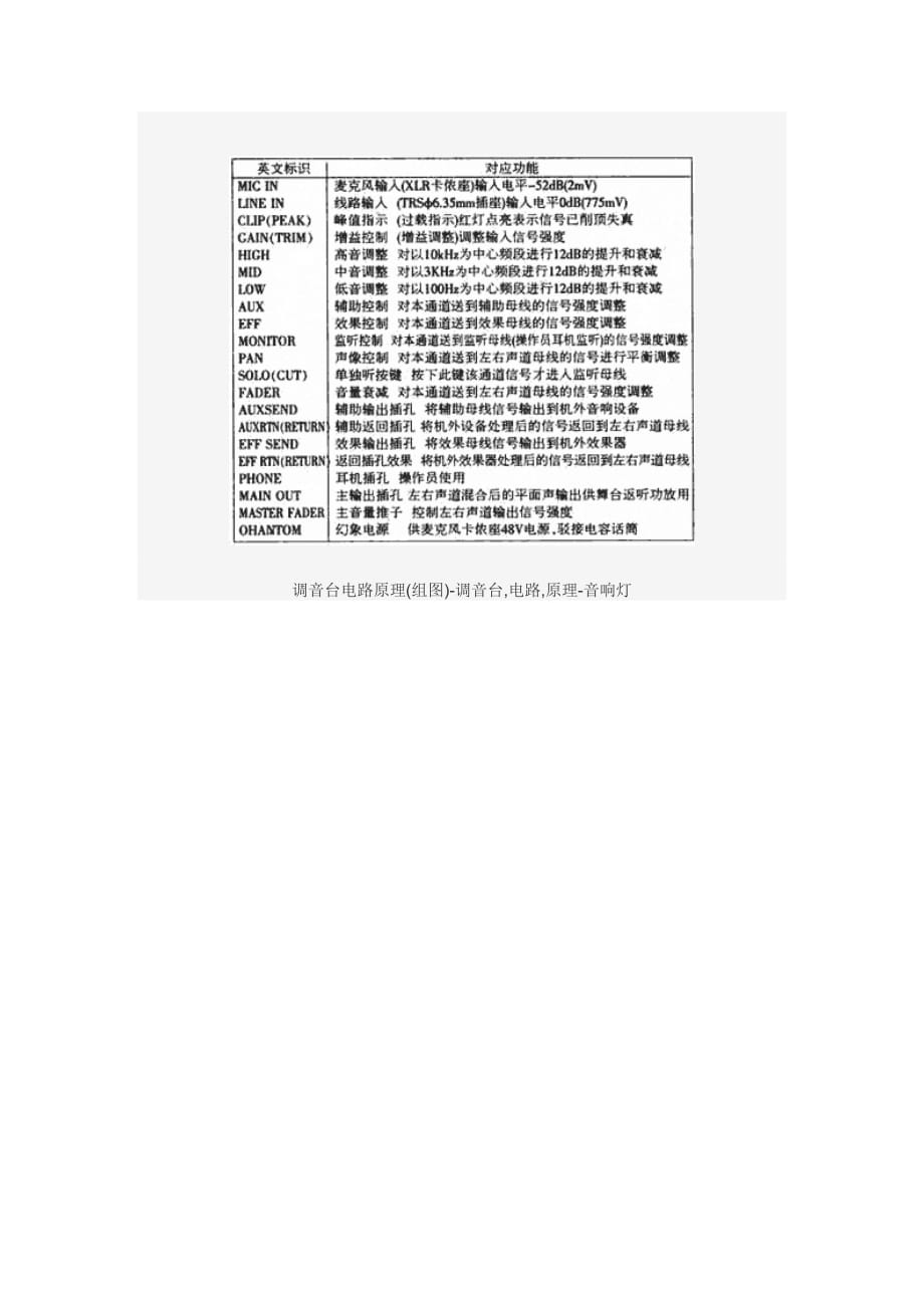 调音台使用图解-调音台功放使用图解.doc_第1页