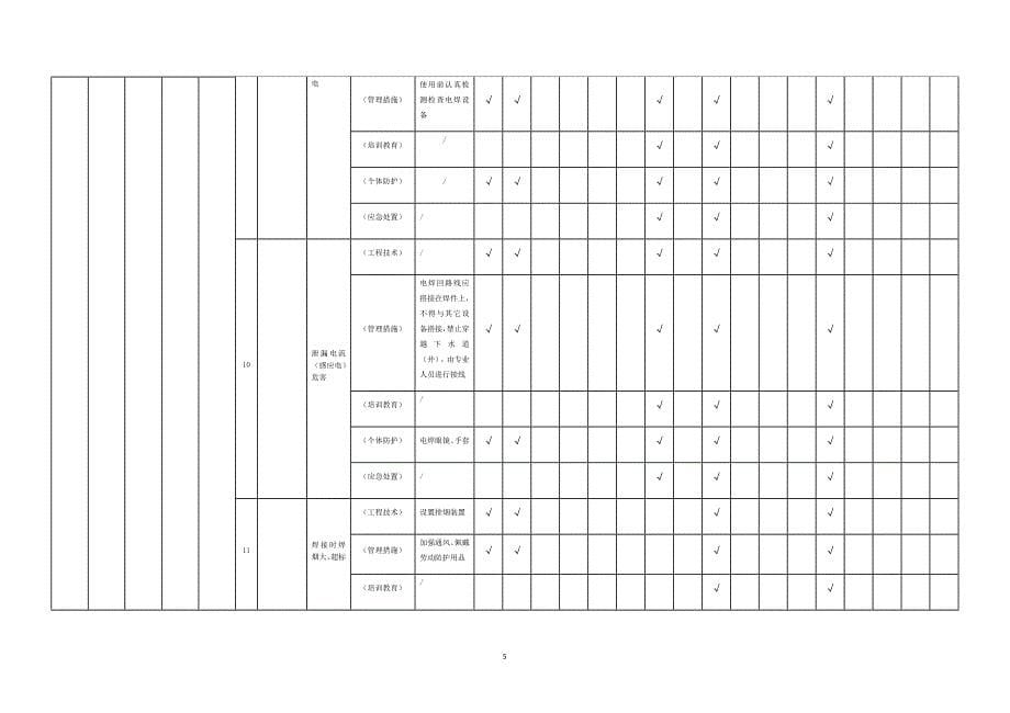 现场管理类隐患排查治理清单(作业活动).doc_第5页