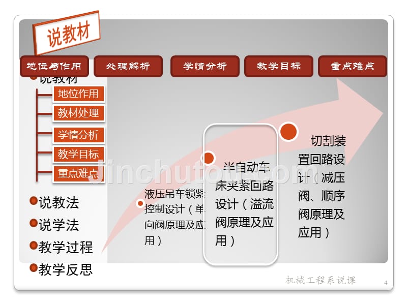 单向阀原理及应用资料_第4页