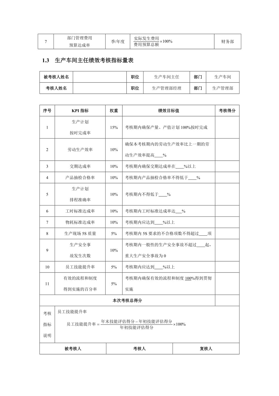 生产工艺人员kpi绩效量化考核.doc_第2页