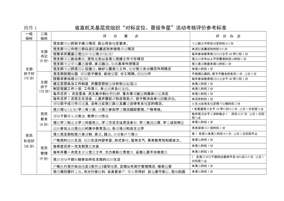 省直机关基层党组织“对标定位、晋级争星”活动考核....doc_第1页