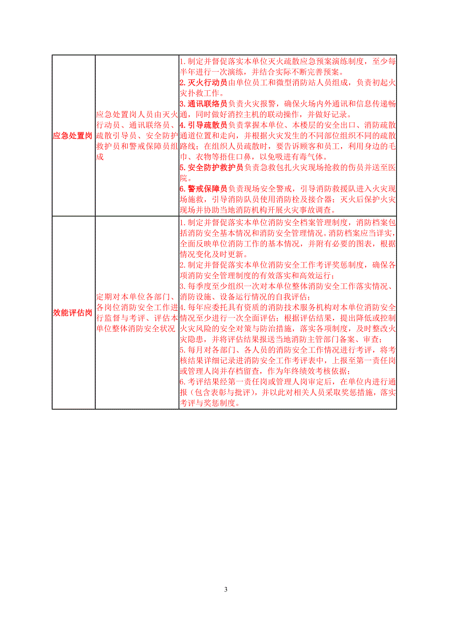 消防主体责任标准化创建指标_第3页