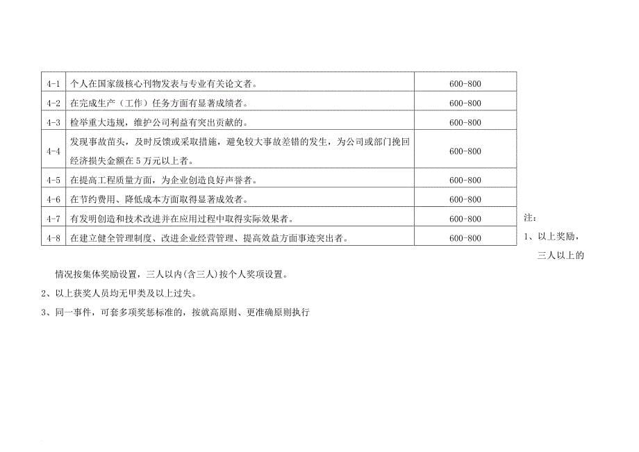 路桥公司员工正、负激励条款.doc_第5页