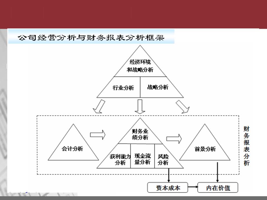 财务管理财务分析课件_第3页