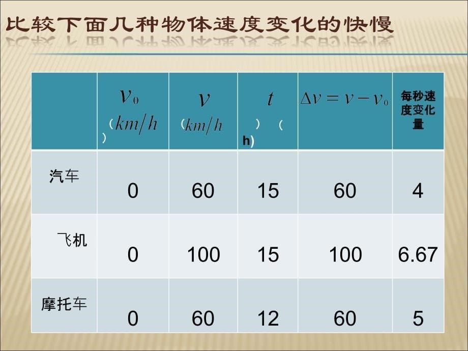 加速度38804资料_第5页