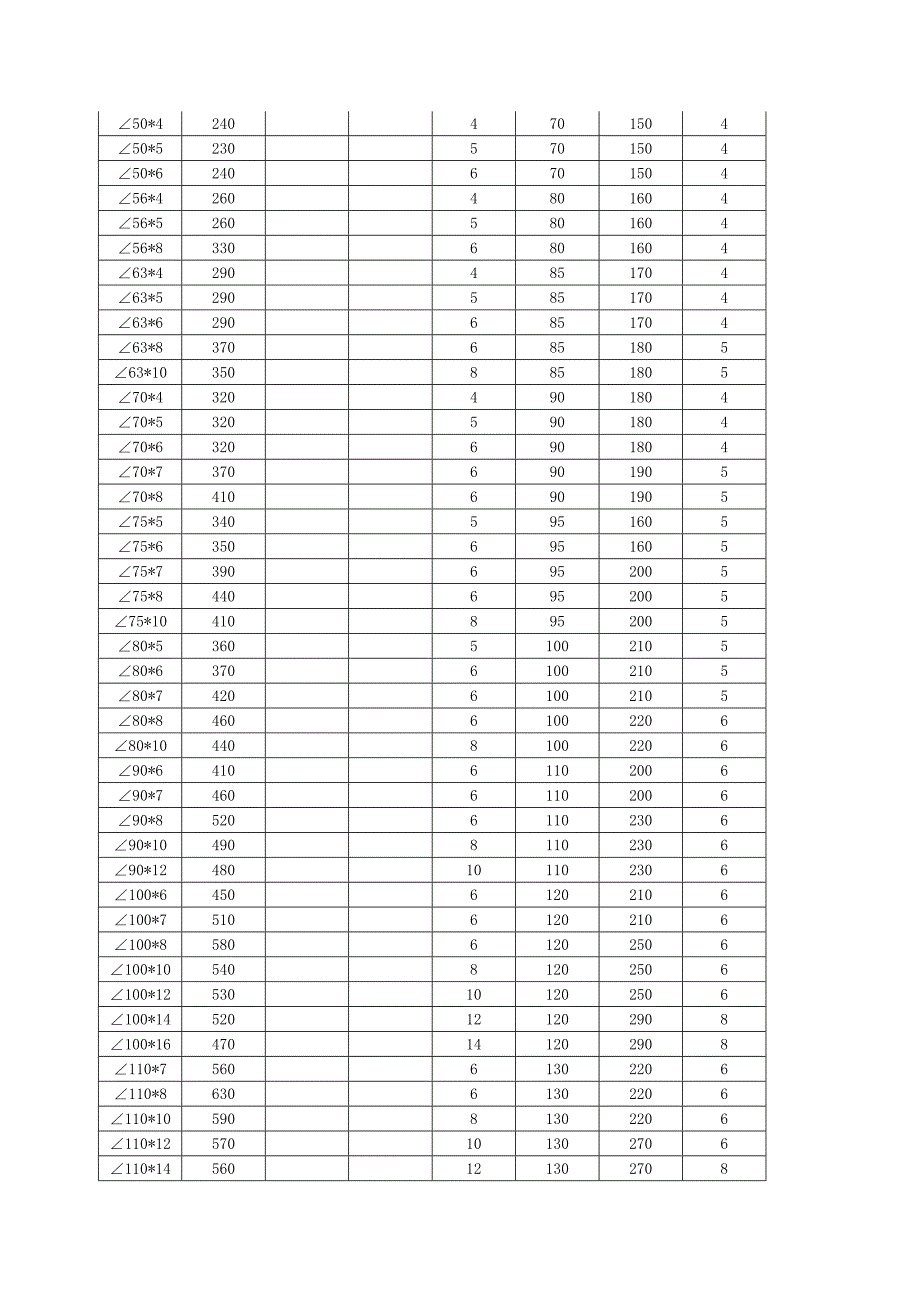 型钢对接标准资料_第2页