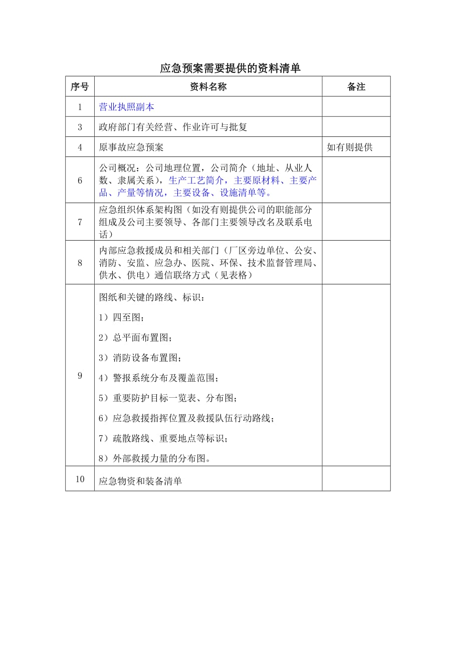 应急预案备案需要提供的资料清单_第1页