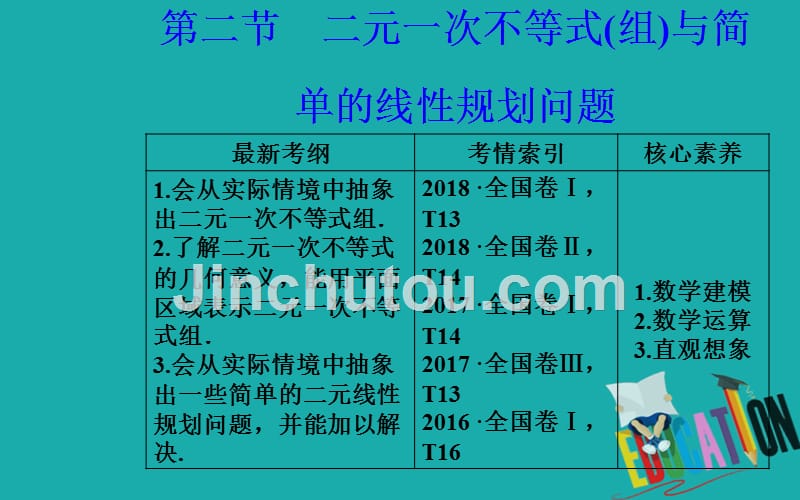 2020届高考数学（理科）总复习课件：第六章 第二节 二元一次不等式（组）与简单的线性规划问题_第2页