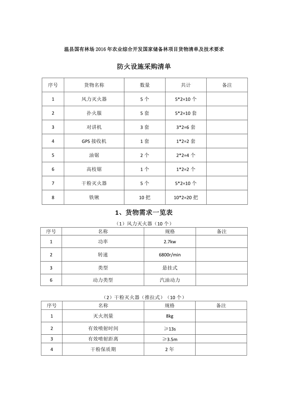 温国有林场2016年农业综合开发国家储备林项目.doc_第2页