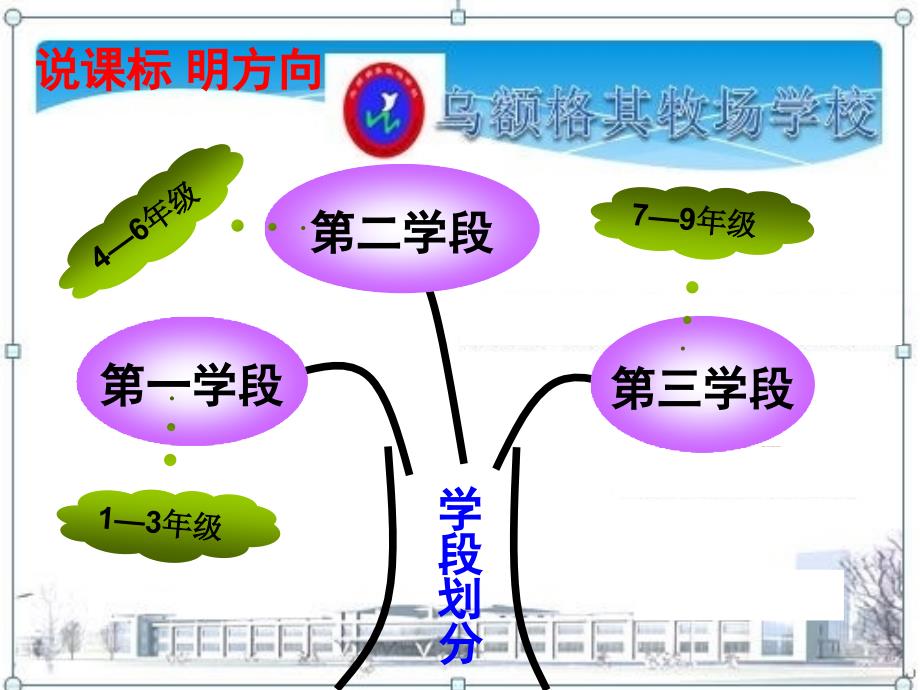 二下数学知识树参赛_第4页