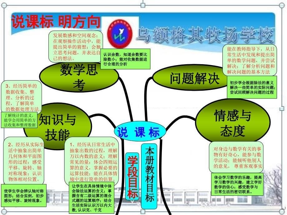 二下数学知识树参赛_第5页